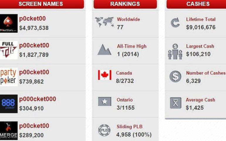 Sebastian p0cket00 Sikorski rankings